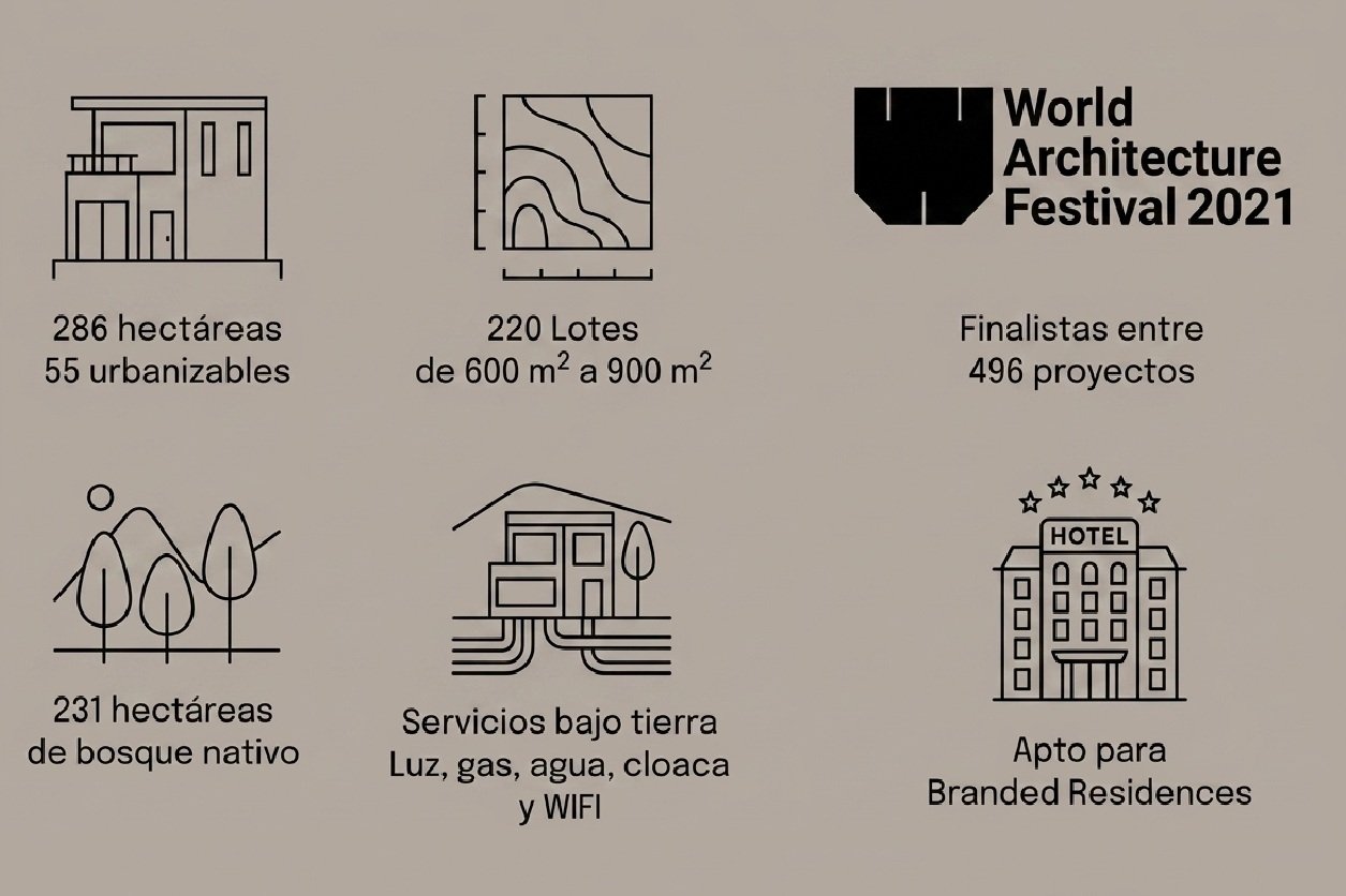 Proyecto Costa Susana